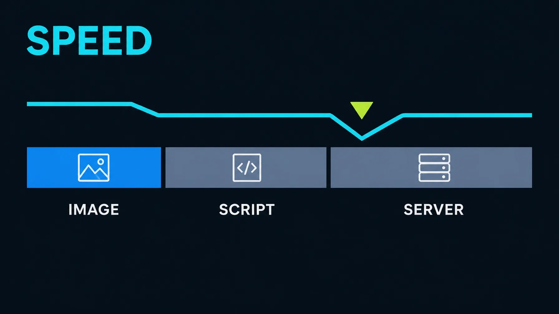 Editorial performance timeline diagram showing image, script and server bottlenecks.